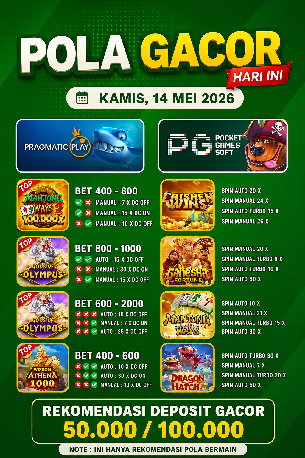 Prediksi Pola Tren 14 Mei 2026