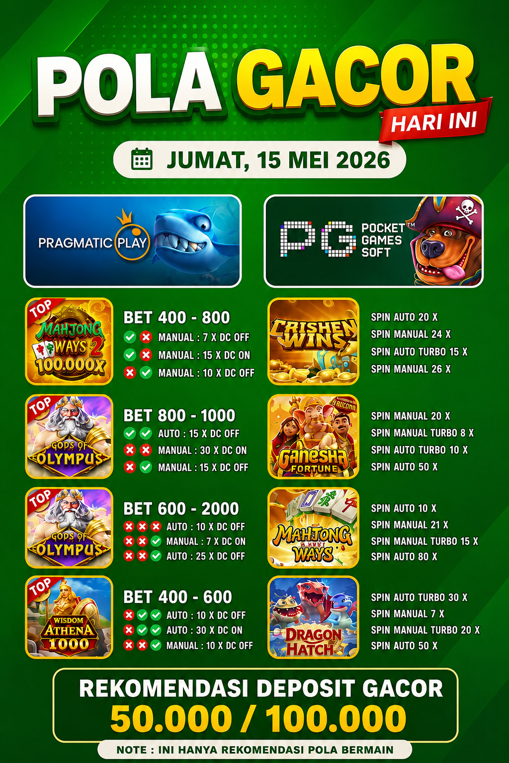 Pola Gacor Hari Ini 15 Mei 2026