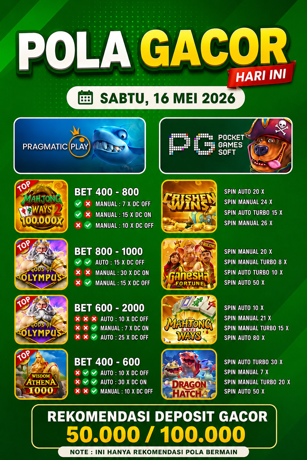 Pola Gacor Hari Ini 16 Mei 2026