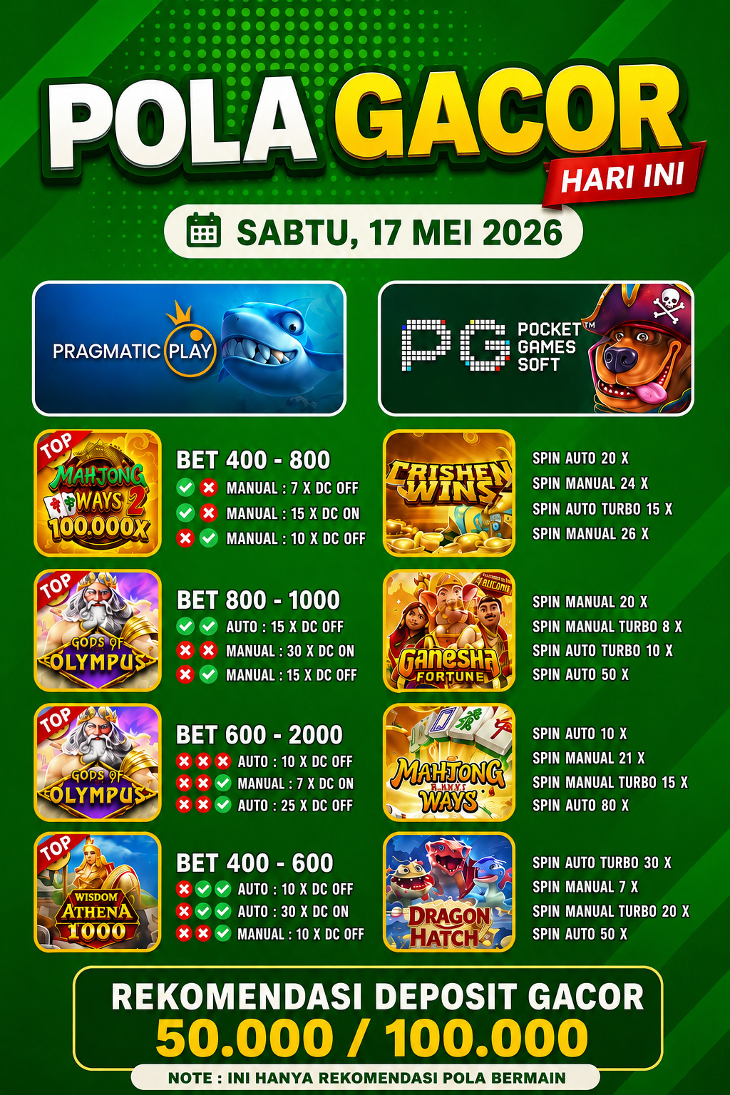 Pola Gacor Hari Ini 17 Mei 2026